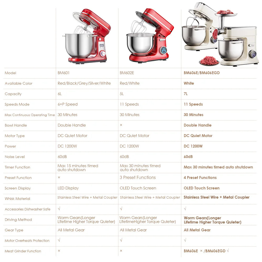 Biolomix 1200W Stand Mixer With 11 Speeds And OLED Display