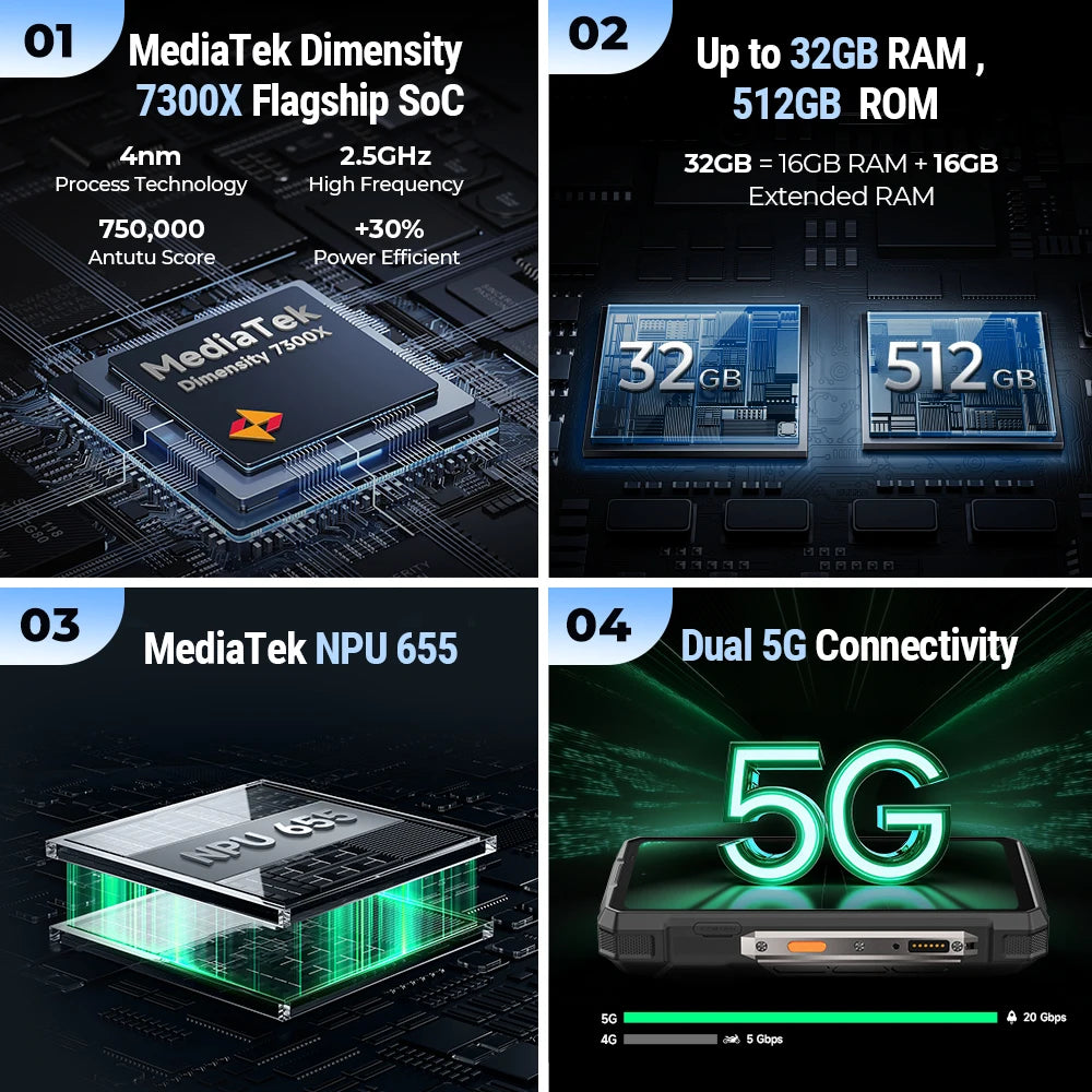 Ulefone Armor 33 Pro 5G Rugged Smartphone 512GB NFC