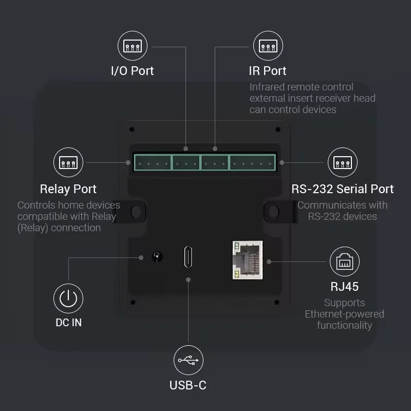 Android POE Tablet Wall Mount Smart Home Control Panel