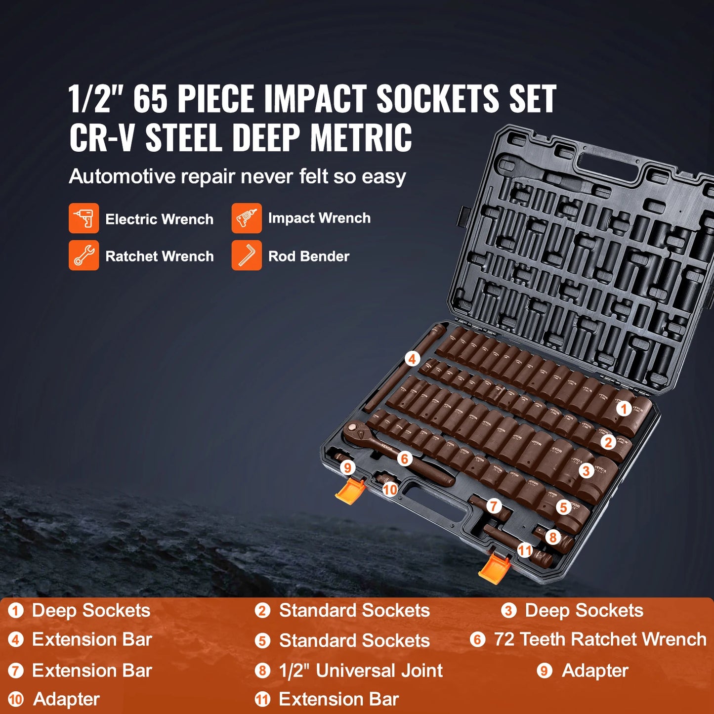 SucceBuy 65 Piece Cr-V Alloy Impact Socket Set With Easy Read Markings
